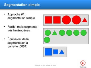 Segmentation simple Approche #1 : segmentation simple Facile, mais segments très hétérogènes Équivalent de la segmentation à barrette (0001) 
