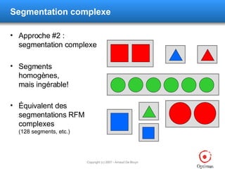 Approche #2 : segmentation complexe Segments homogènes, mais ingérable! Équivalent des segmentations RFM complexes (128 segments, etc.) Segmentation complexe 