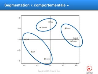 Segmentation « comportementale » 