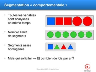 Segmentation « comportementale » Toutes les variables sont analysées en même temps Nombre limité de segments Segments assez homogènes Mais qui solliciter --- Et combien de fois par an? 