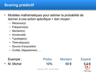 Scoring prédictif Modèles mathématiques pour estimer la probabilité de donner à une action spécifique + don moyen : Récence(s) Fréquence(s) Montant(s) Ancienneté Typologie(s) Thématique(s) Source d’acquisition Civilité, Département, … Exemple : Proba. Montant Espéré M. Michel 10% 50 € 5,0 € 