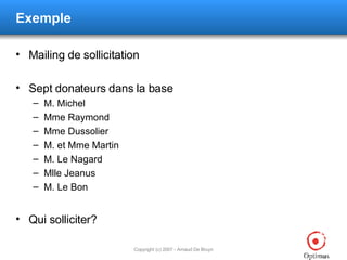Exemple Mailing de sollicitation Sept donateurs dans la base M. Michel Mme Raymond Mme Dussolier M. et Mme Martin M. Le Nagard Mlle Jeanus M. Le Bon Qui solliciter? 