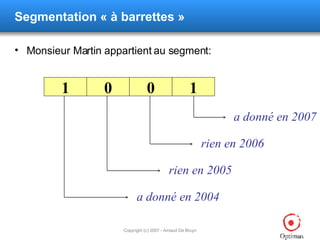 Segmentation  « à barrettes » <ul><li>Monsieur Martin appartient au segment: </li></ul>a donné en 2007 rien en 2006 rien e...