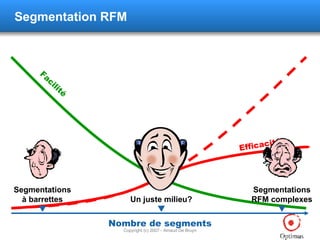 Segmentation RFM Efficacité Nombre de segments Segmentations à barrettes  Segmentations RFM complexes  Facilité Un juste...