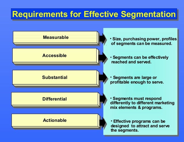 Segmentation