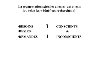 La segmentation selon les attentes des clients
(ou selon les « bénéfices recherchés »)

•BESOINS
•DESIRS



CONSCIENTS
&

•DEMANDES



INCONSCIENTS

 