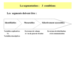 La segmentation :

3 conditions

Les segments doivent être :

Identifiables

Variables explicatives
Vs
Variables descriptives

Mesurables

Sélectivement accessibles

En termes de volume
et / ou de pouvoir d'achat

En termes de distribution
et de communication

 