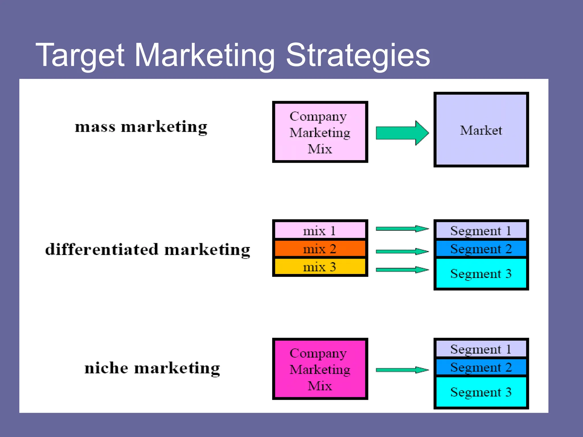 Segmentation%2C%20Targeting%2C%20and%20Positioning[1].ppt