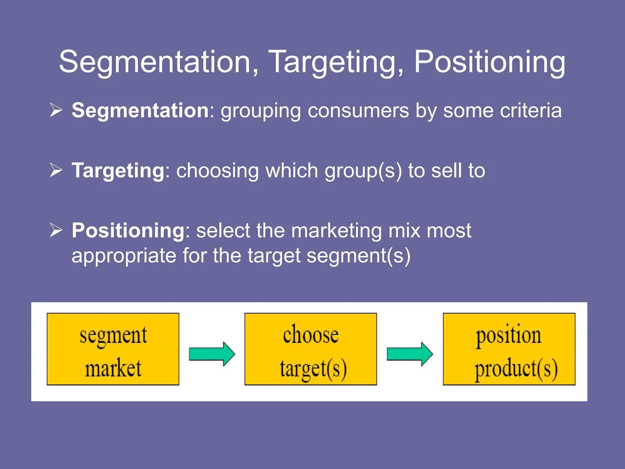 Segmentation%2C%20Targeting%2C%20and%20Positioning[1].ppt