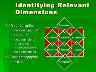 Identifying Relevant Dimensions Psychographic the basic approach VALS 2  TM the dimensions resources self-orientations the descriptions Geodemographic PRIZM Minimal resources Abundant resources Figure 5-4 oriented oriented  Status oriented  Action Principle Actualizers Makers Strugglers Strivers  Experiencers   Achivers  Fulfilleds Believers 