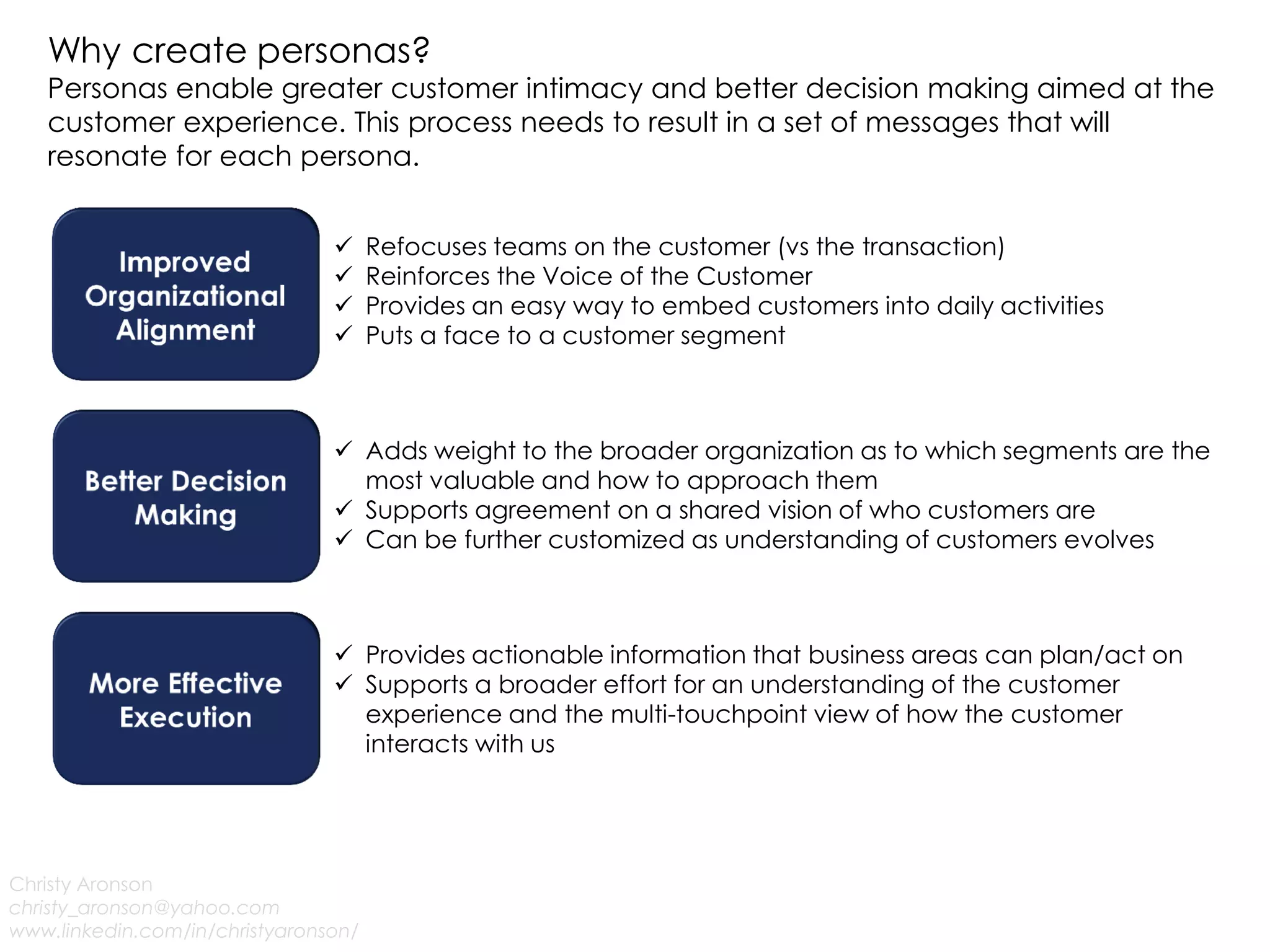 Why create personas?
Personas enable greater customer intimacy and better decision making aimed at the
customer experience. This process needs to result in a set of messages that will
resonate for each persona.
Christy Aronson
christy_aronson@yahoo.com
www.linkedin.com/in/christyaronson/
 Refocuses teams on the customer (vs the transaction)
 Reinforces the Voice of the Customer
 Provides an easy way to embed customers into daily activities
 Puts a face to a customer segment
 Adds weight to the broader organization as to which segments are the
most valuable and how to approach them
 Supports agreement on a shared vision of who customers are
 Can be further customized as understanding of customers evolves
 Provides actionable information that business areas can plan/act on
 Supports a broader effort for an understanding of the customer
experience and the multi-touchpoint view of how the customer
interacts with us
 
