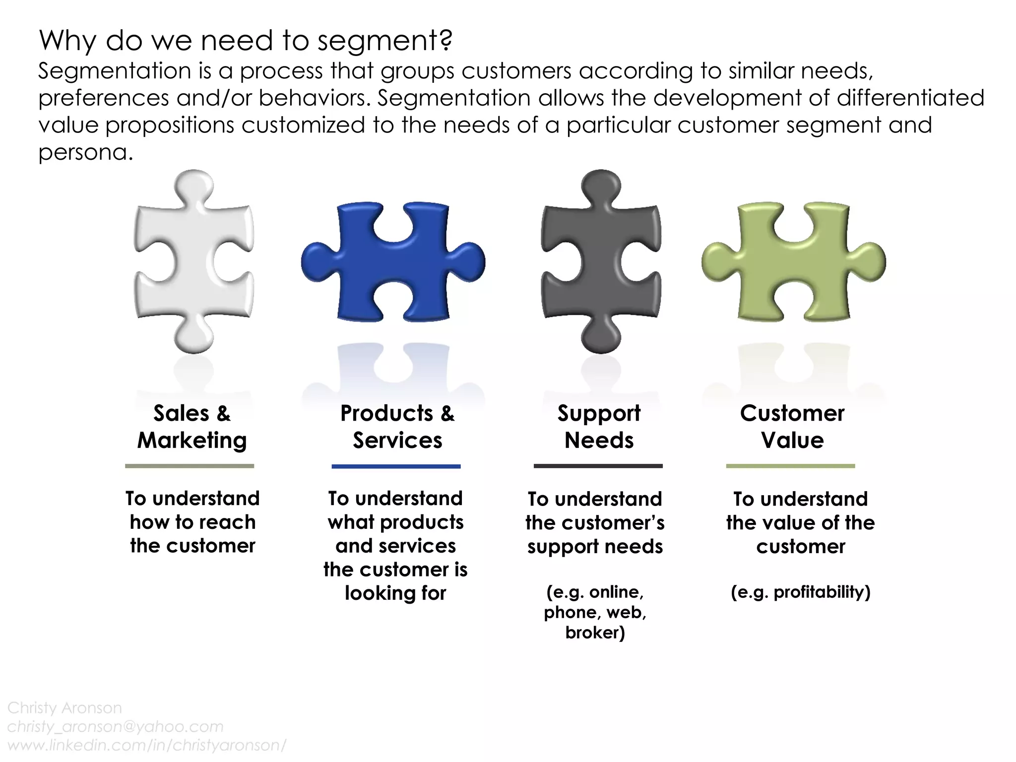 Why do we need to segment?
Segmentation is a process that groups customers according to similar needs,
preferences and/or behaviors. Segmentation allows the development of differentiated
value propositions customized to the needs of a particular customer segment and
persona.
Christy Aronson
christy_aronson@yahoo.com
www.linkedin.com/in/christyaronson/
Sales &
Marketing
Products &
Services
Support
Needs
Customer
Value
To understand
how to reach
the customer
To understand
what products
and services
the customer is
looking for
To understand
the customer’s
support needs
(e.g. online,
phone, web,
broker)
To understand
the value of the
customer
(e.g. profitability)
 