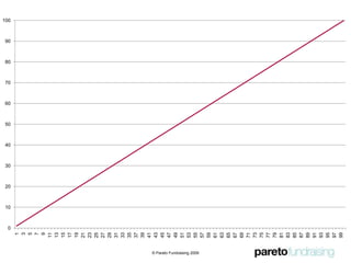 Appeal letterBenchmarking Dear TaniaThank you for continued support of the Lost Dogs’ Home and especially for completing our recent survey.As winter approaches it saddens me to think of the thousands of kittens that unlike Chi Cha and Zer Zac will need rescuing from the streets by our trained staff…© Pareto Fundraising 2009