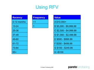 2. Segmenting and targeting