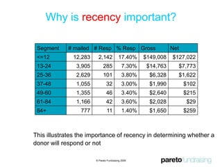 Prospect or donor?© Pareto Fundraising 2009