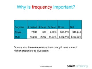 © Pareto Fundraising 2009