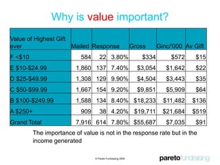 Using RFV© Pareto Fundraising 2009