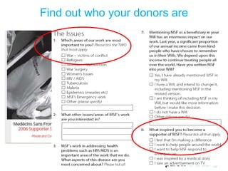 Using analytical dataRFV drives your warm/house program