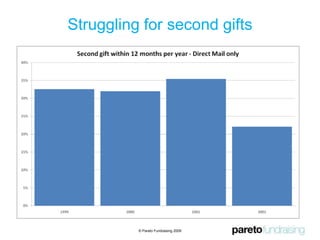 Using the data, area© Pareto Fundraising 2009