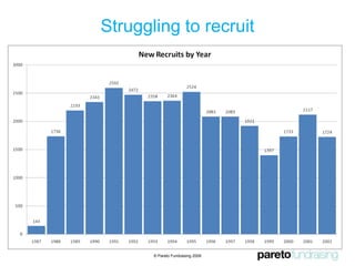 Using personaldataSurvey, survey, survey