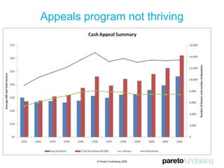 Ask the questions, capture the answers, use the data
