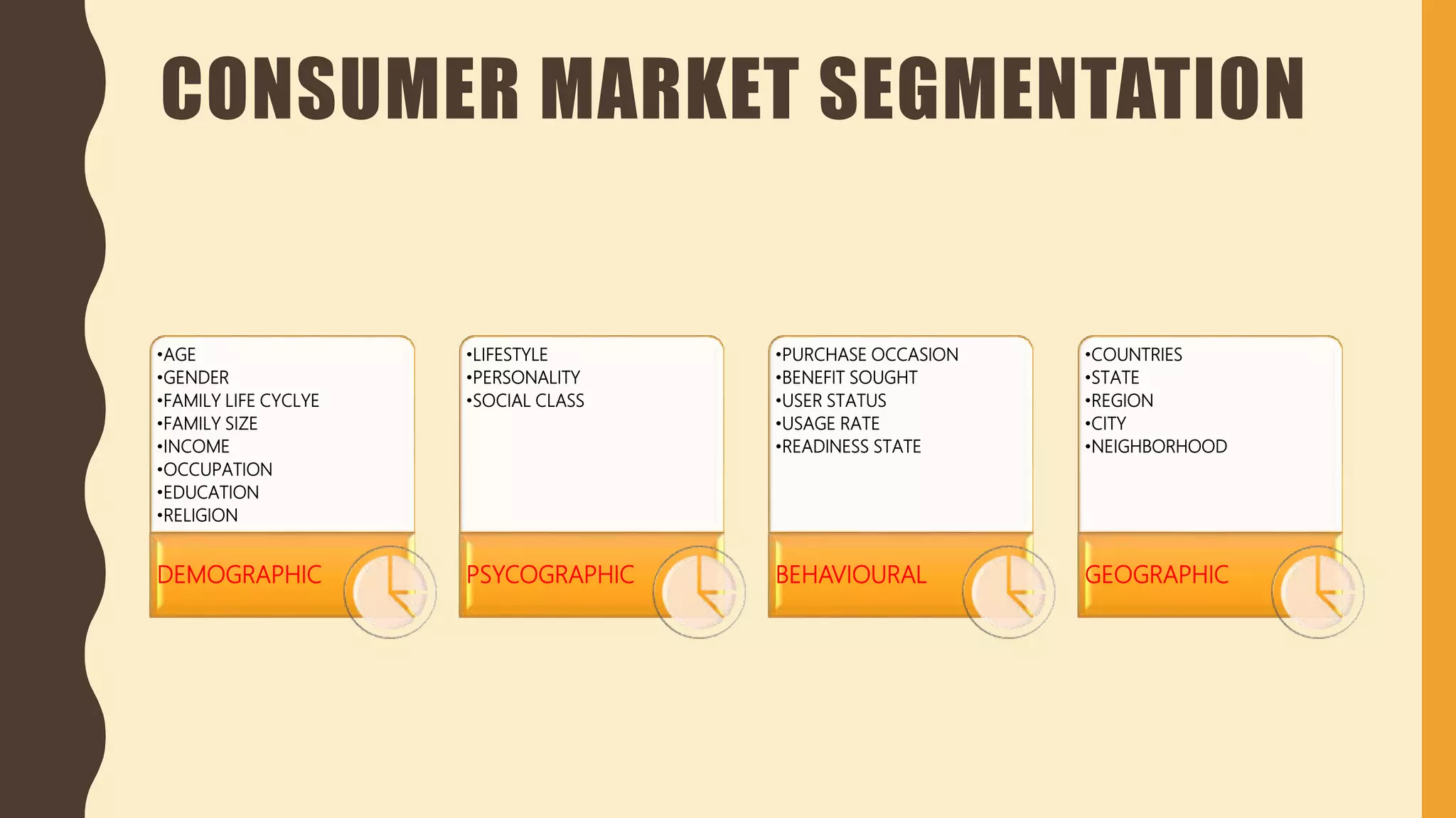 CONSUMER MARKET SEGMENTATION
•AGE
•GENDER
•FAMILY LIFE CYCLYE
•FAMILY SIZE
•INCOME
•OCCUPATION
•EDUCATION
•RELIGION
DEMOGRAPHIC
•LIFESTYLE
•PERSONALITY
•SOCIAL CLASS
PSYCOGRAPHIC
•PURCHASE OCCASION
•BENEFIT SOUGHT
•USER STATUS
•USAGE RATE
•READINESS STATE
BEHAVIOURAL
•COUNTRIES
•STATE
•REGION
•CITY
•NEIGHBORHOOD
GEOGRAPHIC
 