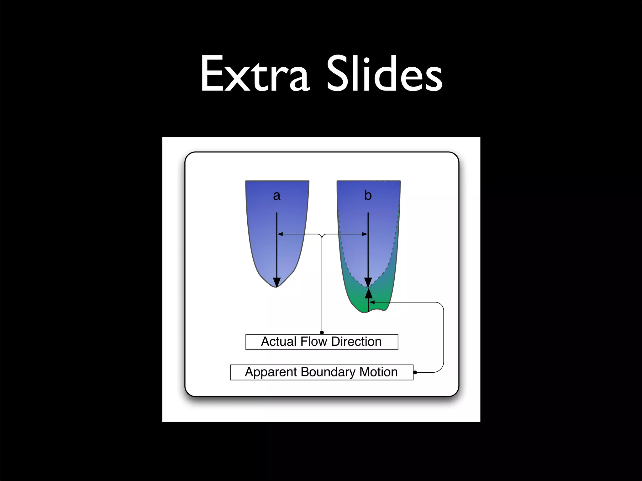 Segmentation and Tracking of Ionospheric Storm Enhancements