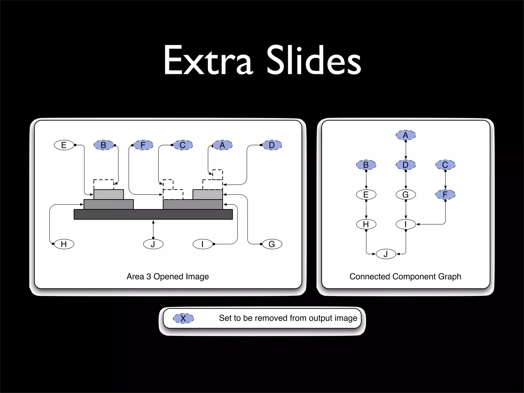 Segmentation and Tracking of Ionospheric Storm Enhancements