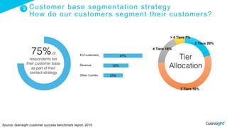 Segmentation Best Practices | PDF