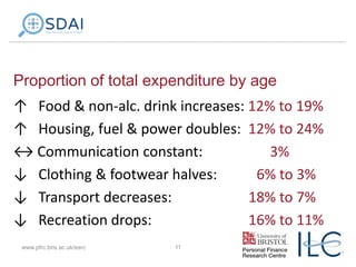 Proportion of total expenditure by age
↑ Food & non-alc. drink increases: 12% to 19%
↑ Housing, fuel & power doubles: 12% to 24%
↔ Communication constant:
3%
↓ Clothing & footwear halves:
6% to 3%
↓ Transport decreases:
18% to 7%
↓ Recreation drops:
16% to 11%
www.pfrc.bris.ac.uk/esrc

11

 