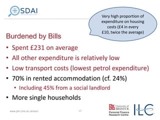 Very high proportion of
expenditure on housing
costs (£4 in every
£10, twice the average)

Burdened by Bills
•
•
•
•

Spent £231 on average
All other expenditure is relatively low
Low transport costs (lowest petrol expenditure)
70% in rented accommodation (cf. 24%)
• Including 45% from a social landlord

• More single households
www.pfrc.bris.ac.uk/esrc

17

 