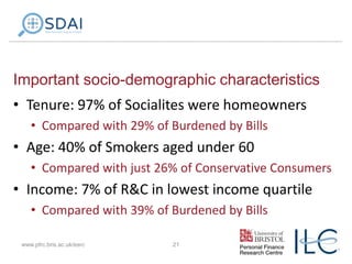 Important socio-demographic characteristics
• Tenure: 97% of Socialites were homeowners
• Compared with 29% of Burdened by Bills

• Age: 40% of Smokers aged under 60
• Compared with just 26% of Conservative Consumers

• Income: 7% of R&C in lowest income quartile
• Compared with 39% of Burdened by Bills
www.pfrc.bris.ac.uk/esrc

21

 