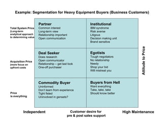 Example: Segmentation for Heavy Equipment Buyers (Business Customers)


                       Partner                              Institutional
Total System Price     Common interest                      IBM syndrome
(Long-term             Long-term view                       Risk averse
analytical approach    Relationship important               Litigous
to determining value
                       Open communication                   Decision making unit
                                                            Brand sensitive




                                                                                            Attitude to Price
                       Deal Seeker                          Egotists
                       Does research                        Tough negotiators
Acquisition Price      Open communicator                    No relationship
(more focus on         Relationship – get last look         Needy
upfront costs          One-off purchaser                    Shop your bid
                                                            Will mistreat you



                       Commodity Buyer                      Buyers from Hell
                       Uninformed                           Want everything
                       Don’t learn from experience          Take, take, take
Price                  Tight fisted                         Should know better
is everything          Uninvolved in gensets?




          Independent                           Customer desire for                High Maintenance
                                              pre & post sales support
 