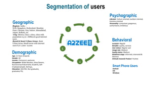 Segmentation of users
Psychographic
Lifestyle -Culture oriented, outdoor oriented,
business oriented
Personality- compulsive, gregarious,
authoritarian, Ambitious
Smart Phone Users
Android
IOS
Windows
Geographic
Region- India –
NCR, Bangalore, Hyderabad, Mumbai,
Pune, Chennai, Goa, Indore, Ahmadabad,
Jaipur, Kolkata, etc.
City- Metros, Class 1 cities, cities with
population 0.5 to 1 Million & good internet
users
Rural & Semi Urban Areas -Semi
Urban Areas, Small towns with internet
users b/w 1,000- 10,000
Demographic
Age- 21 Years Onwards
Gender- All
Income –Everyone is welcome
Occupation- Skilled Workers, Shop Owners,
Businessman/Industrialist, Students, Self-
Employed people, Startups,
Education- SSC/HSC, Non graduates,
graduates/ PG, .
Behavioral
occasion -Regular
Benefits- quality, services
User status- Regular user
Usage rate -Medium
loyalty status -Medium
Readiness stage -informed, interested &
Desirous
Attitude towards Product- Positive
1 2
3
4
5
 
