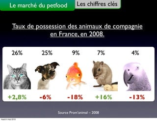Le marché du petfood         Les chiffres clés


            Taux de possession des animaux de compagnie
                         en France, en 2008.

           26%       25%           9%             7%      4%




       +2,8%        -6%         -18%             +16%     -13%

                           Source Prom’animal – 2008
mardi 4 mai 2010
 