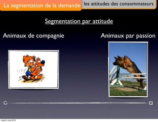 La segmentation de la demande les attitudes des consommateurs

                   Segmentation par attitude

  Animaux de compagnie                   Animaux par passion




mardi 4 mai 2010
 