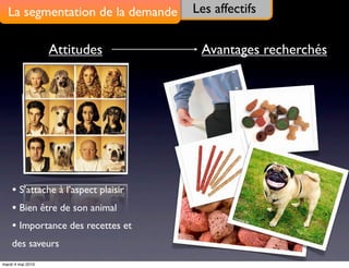 La segmentation de la demande      Les affectifs


                   Attitudes          Avantages recherchés




    • S’attache à l’aspect plaisir
    • Bien être de son animal
    • Importance des recettes et
    des saveurs
mardi 4 mai 2010
 