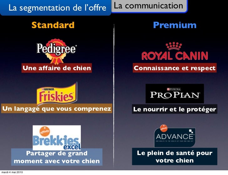 Segmentation petfood