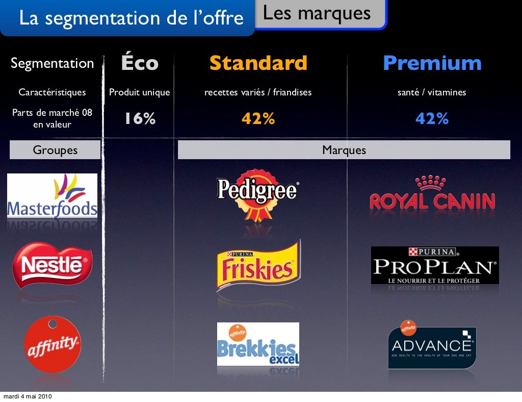 Segmentation petfood