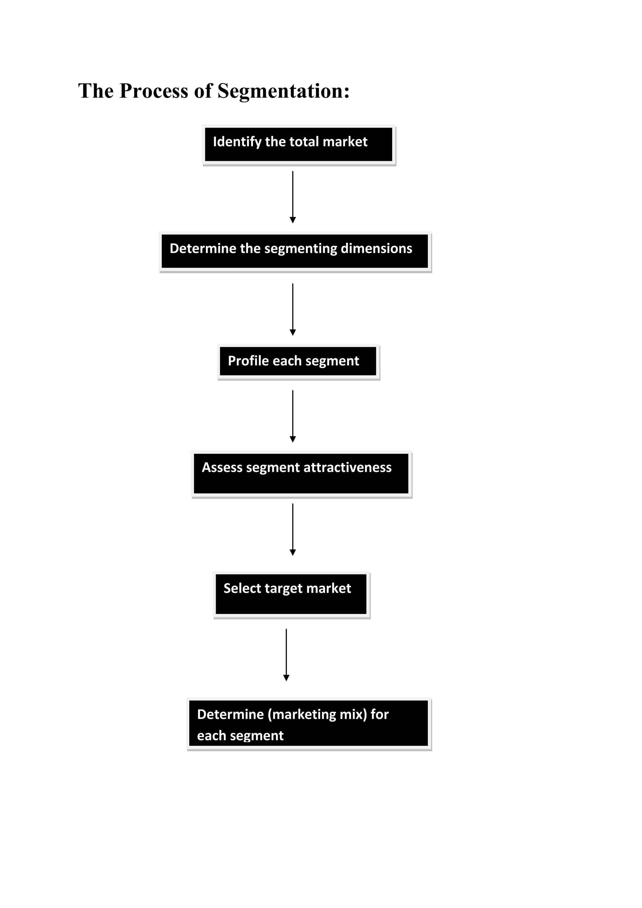 Market Segmentation DOC