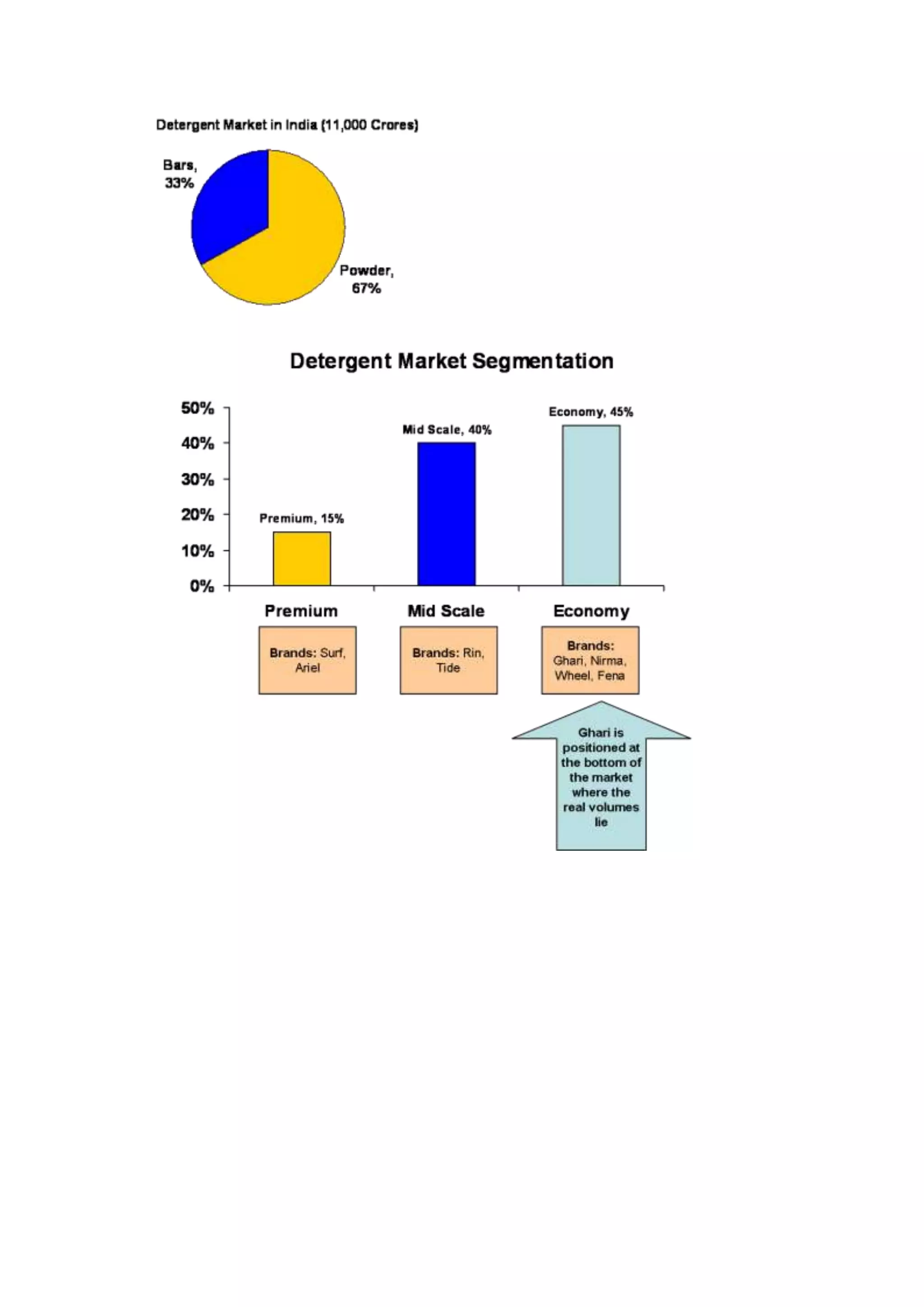Market Segmentation DOC