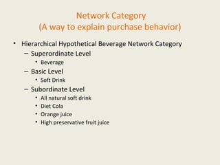 Network Category
(A way to explain purchase behavior)
• Hierarchical Hypothetical Beverage Network Category
– Superordinate Level
• Beverage
– Basic Level
• Soft Drink
– Subordinate Level
• All natural soft drink
• Diet Cola
• Orange juice
• High preservative fruit juice
 