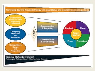 Segmentationtargeting 090912020421-phpapp01
