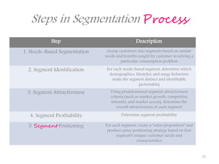 Overall Segmentation Segmentation & Targeting | PPTX