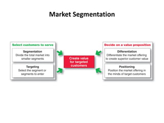 Market Segmentation
 
