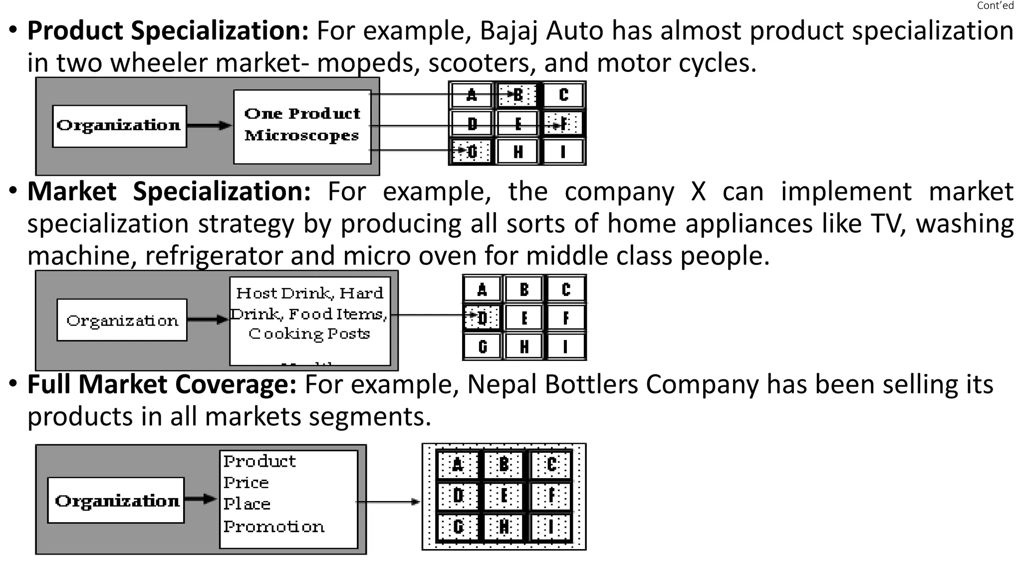 Segmentation, Targeting and positioning (1).pptx