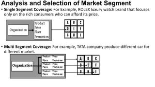 Multiple Segment Position Calculation Example Segmentation, Targeting and positioning (1).pptx
