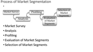 Segment Selection Segmentation, Targeting and positioning (1).pptx