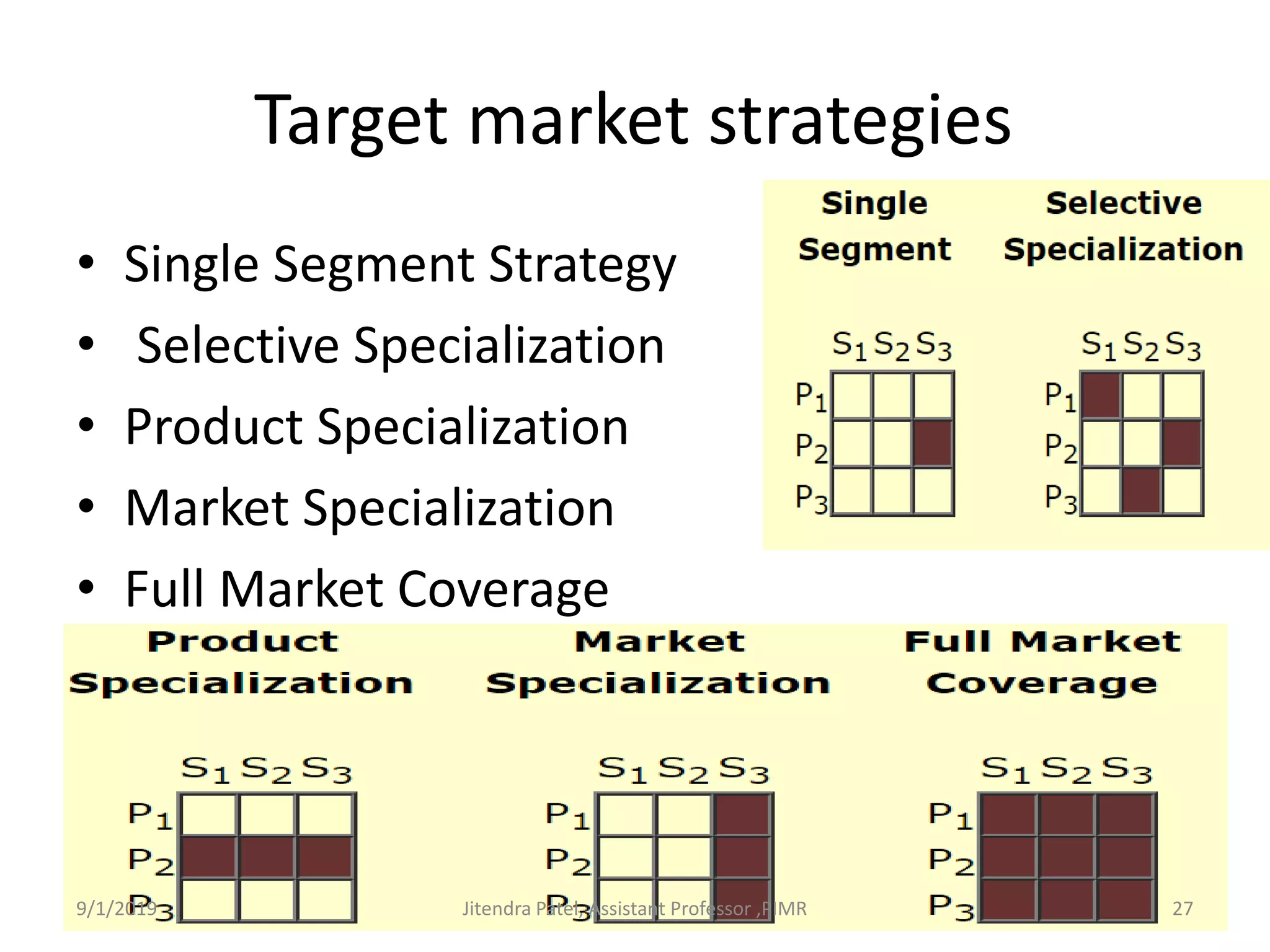 Target market strategies
• Single Segment Strategy
• Selective Specialization
• Product Specialization
• Market Specialization
• Full Market Coverage
9/1/2019 27Jitendra Patel, Assistant Professor ,PIMR
 