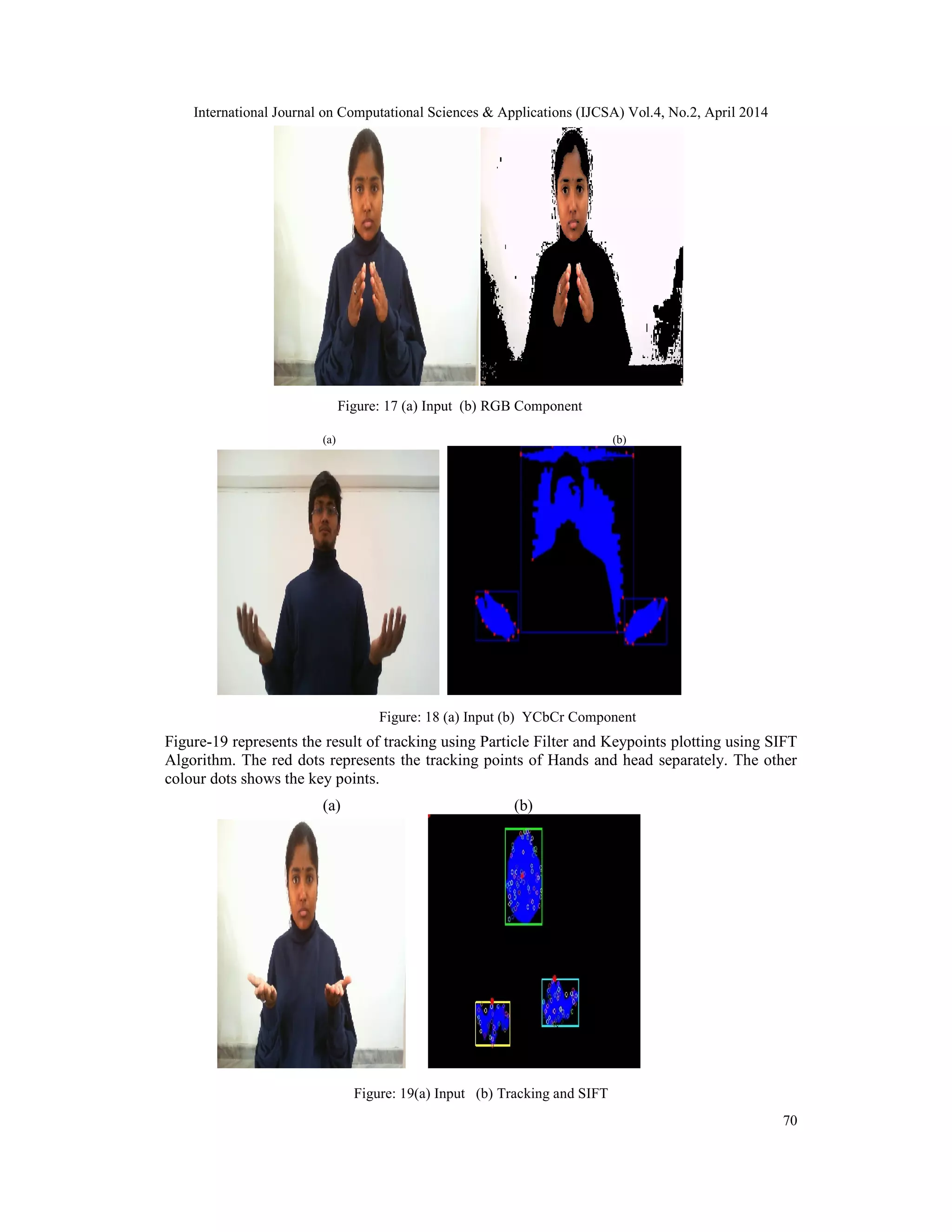 International Journal on Computational Sciences & Applications (IJCSA) Vol.4, No.2, April 2014 70 Figure: 17 (a) Input (b) RGB Component (a) (b) Figure: 18 (a) Input (b) YCbCr Component Figure-19 represents the result of tracking using Particle Filter and Keypoints plotting using SIFT Algorithm. The red dots represents the tracking points of Hands and head separately. The other colour dots shows the key points. (a) (b) Figure: 19(a) Input (b) Tracking and SIFT 
